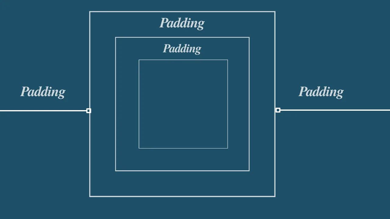Responsive-Padding-Generator