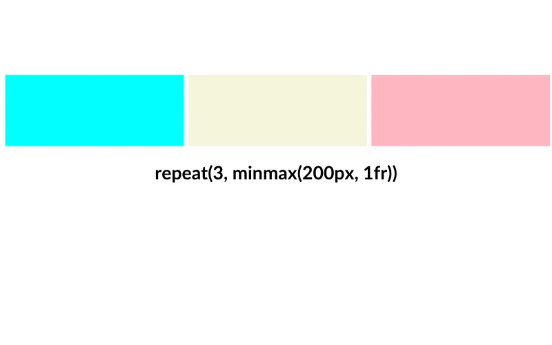 Minmax with repeat